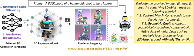 Figure 3 for Let Language Constrain Geometry: Vision-Language Models as Semantic and Spatial Critics for 3D Generation