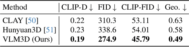 Figure 4 for Let Language Constrain Geometry: Vision-Language Models as Semantic and Spatial Critics for 3D Generation