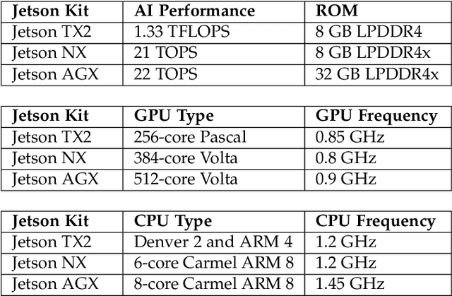 Figure 2 for Mitigating Catastrophic Forgetting with Adaptive Transformer Block Expansion in Federated Fine-Tuning