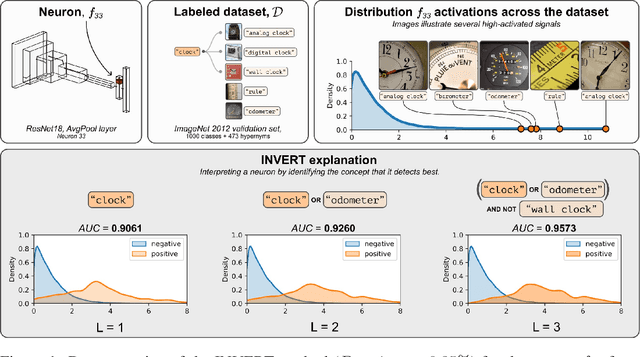 Figure 1 for Labeling Neural Representations with Inverse Recognition