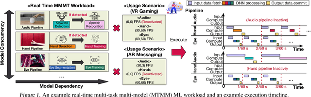 Figure 1 for XRBench: An Extended Reality (XR) Machine Learning Benchmark Suite for the Metaverse