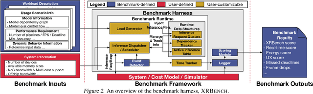 Figure 4 for XRBench: An Extended Reality (XR) Machine Learning Benchmark Suite for the Metaverse