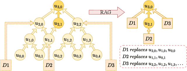 Figure 1 for How Much Can RAG Help the Reasoning of LLM?
