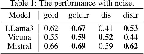 Figure 2 for How Much Can RAG Help the Reasoning of LLM?