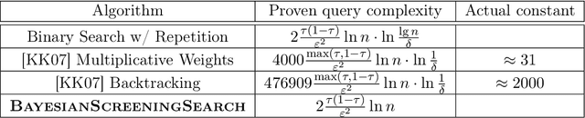 Figure 2 for Sharp Noisy Binary Search with Monotonic Probabilities