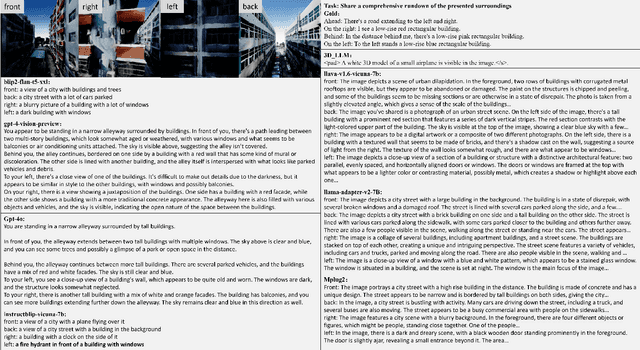 Figure 3 for AeroVerse: UAV-Agent Benchmark Suite for Simulating, Pre-training, Finetuning, and Evaluating Aerospace Embodied World Models