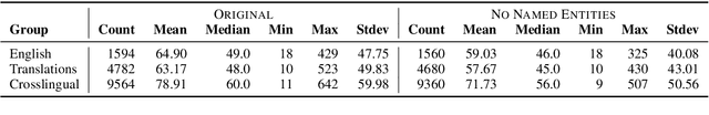 Figure 3 for OWL: Probing Cross-Lingual Recall of Memorized Texts via World Literature