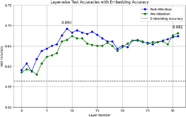 Figure 2 for Probing Latent Subspaces in LLM for AI Security: Identifying and Manipulating Adversarial States