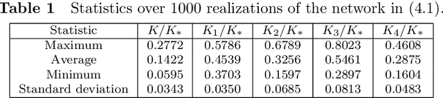 Figure 2 for Computable Lipschitz Bounds for Deep Neural Networks