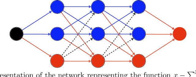 Figure 3 for Computable Lipschitz Bounds for Deep Neural Networks