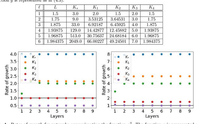 Figure 4 for Computable Lipschitz Bounds for Deep Neural Networks
