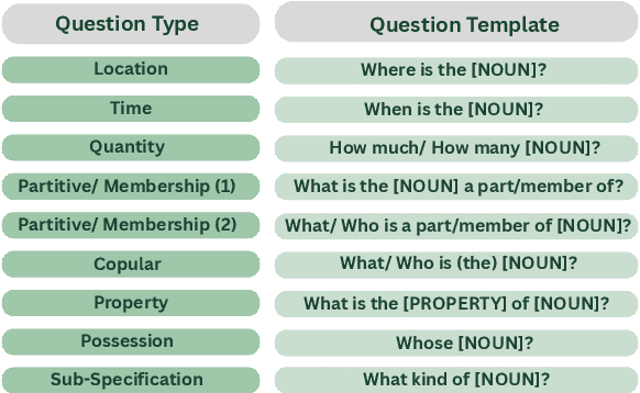 Figure 3 for QA-Noun: Representing Nominal Semantics via Natural Language Question-Answer Pairs