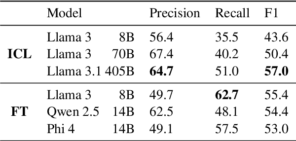 Figure 4 for QA-Noun: Representing Nominal Semantics via Natural Language Question-Answer Pairs