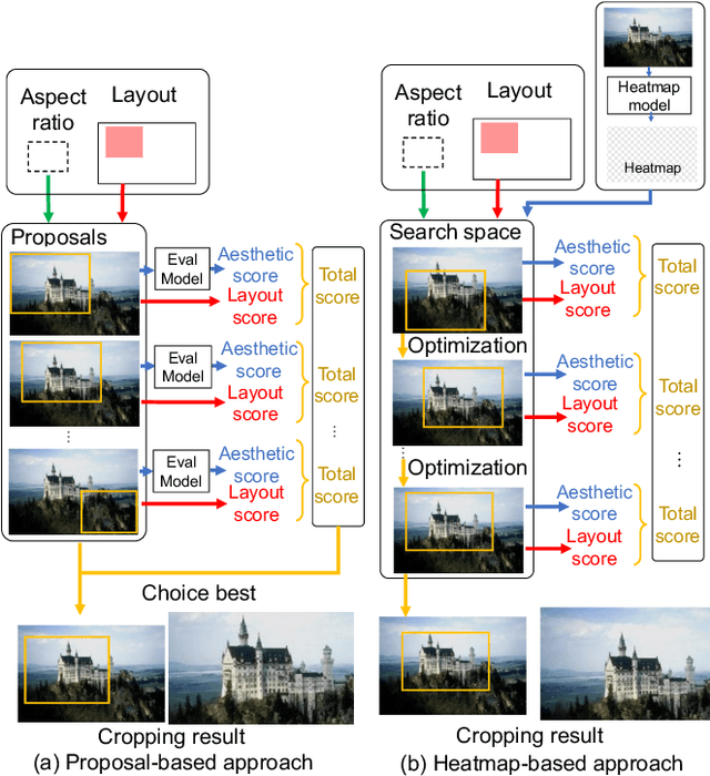 Figure 1 for Image Cropping under Design Constraints