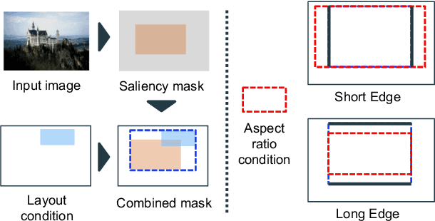 Figure 4 for Image Cropping under Design Constraints