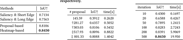 Figure 2 for Image Cropping under Design Constraints