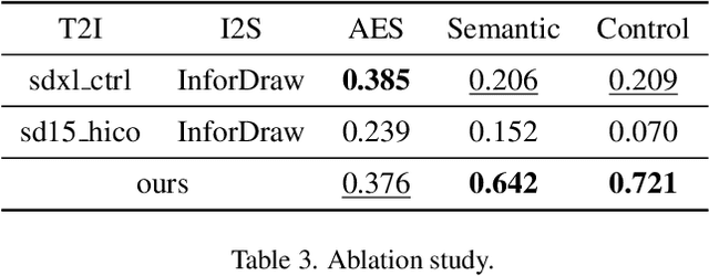 Figure 4 for CoProSketch: Controllable and Progressive Sketch Generation with Diffusion Model