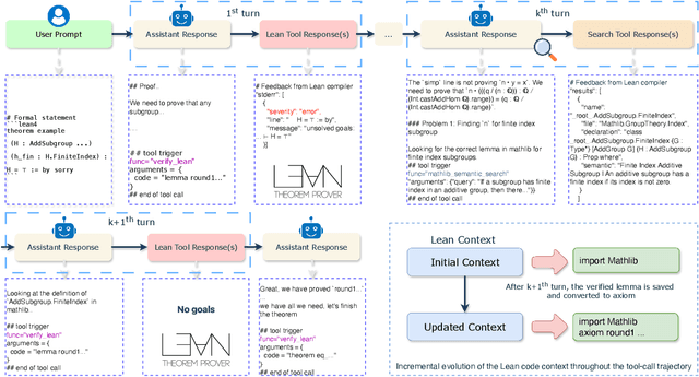 Figure 3 for Seed-Prover 1.5: Mastering Undergraduate-Level Theorem Proving via Learning from Experience