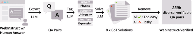Figure 3 for General-Reasoner: Advancing LLM Reasoning Across All Domains
