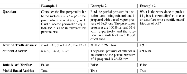 Figure 2 for General-Reasoner: Advancing LLM Reasoning Across All Domains
