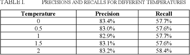 Figure 1 for Exploiting the Randomness of Large Language Models (LLM) in Text Classification Tasks: Locating Privileged Documents in Legal Matters