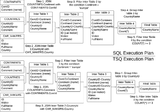 Figure 1 for Text to Query Plans for Question Answering on Large Tables