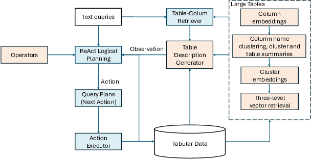 Figure 3 for Text to Query Plans for Question Answering on Large Tables