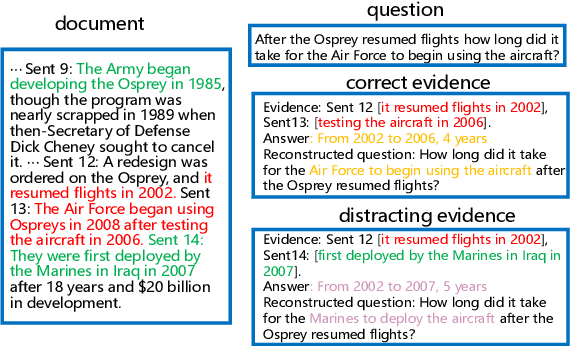 Figure 1 for Evidence-Enhanced Triplet Generation Framework for Hallucination Alleviation in Generative Question Answering