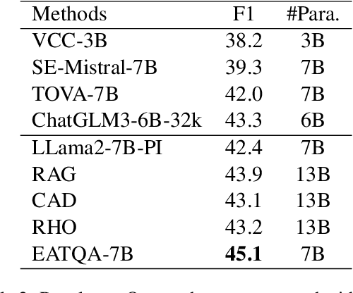 Figure 4 for Evidence-Enhanced Triplet Generation Framework for Hallucination Alleviation in Generative Question Answering