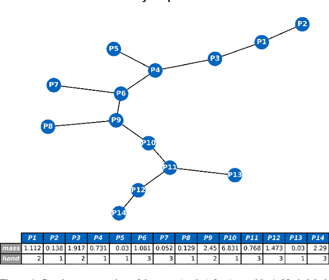 Figure 4 for A Unified Framework for Automated Assembly Sequence and Production Line Planning using Graph-based Optimization