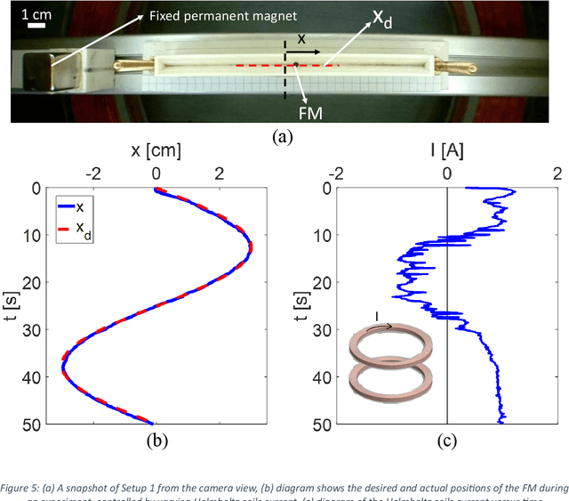 Figure 4 for Novel Magnetic Actuation Strategies for Precise Ferrofluid Marble Manipulation in Magnetic Digital Microfluidics: Position Control and Applications
