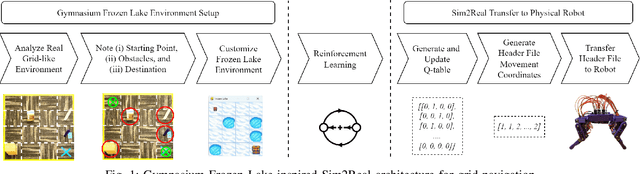 Figure 1 for An Open-source Sim2Real Approach for Sensor-independent Robot Navigation in a Grid