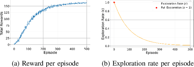 Figure 4 for An Open-source Sim2Real Approach for Sensor-independent Robot Navigation in a Grid