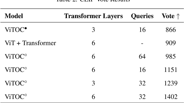 Figure 4 for ViTOC: Vision Transformer and Object-aware Captioner