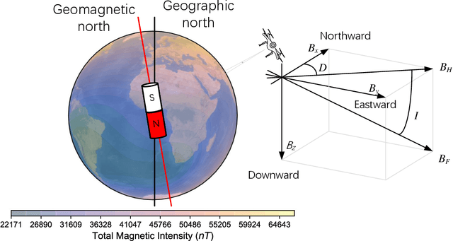 Figure 1 for Exploring the Generalizability of Geomagnetic Navigation: A Deep Reinforcement Learning approach with Policy Distillation