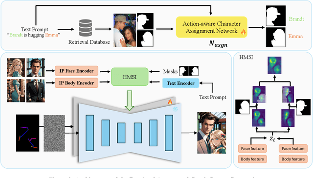 Figure 1 for Retrieval Augmented Comic Image Generation
