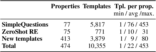 Figure 4 for KGConv, a Conversational Corpus grounded in Wikidata