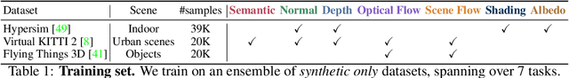 Figure 4 for StableMTL: Repurposing Latent Diffusion Models for Multi-Task Learning from Partially Annotated Synthetic Datasets