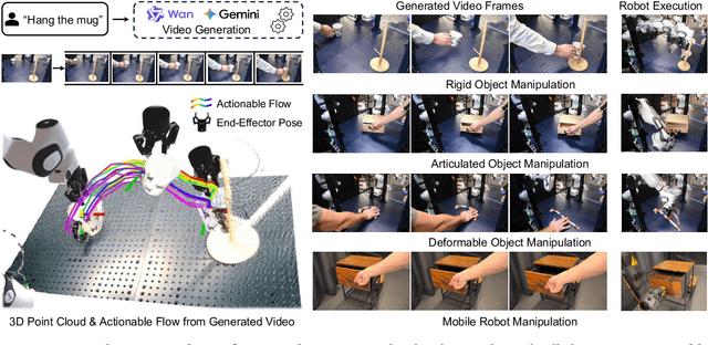 Figure 1 for NovaFlow: Zero-Shot Manipulation via Actionable Flow from Generated Videos