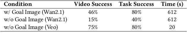 Figure 3 for NovaFlow: Zero-Shot Manipulation via Actionable Flow from Generated Videos