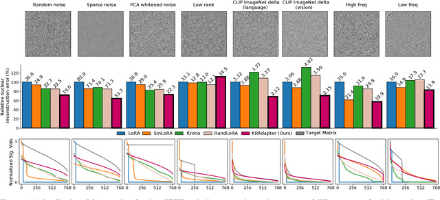 Figure 1 for Towards Higher Effective Rank in Parameter-efficient Fine-tuning using Khatri--Rao Product