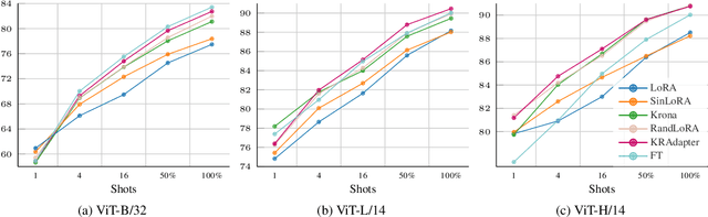 Figure 3 for Towards Higher Effective Rank in Parameter-efficient Fine-tuning using Khatri--Rao Product