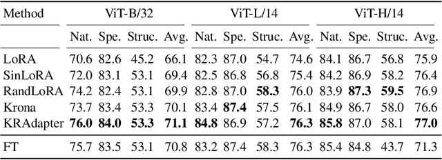 Figure 2 for Towards Higher Effective Rank in Parameter-efficient Fine-tuning using Khatri--Rao Product