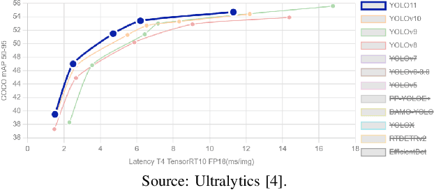 Figure 1 for Synthetic-to-Real Object Detection using YOLOv11 and Domain Randomization Strategies