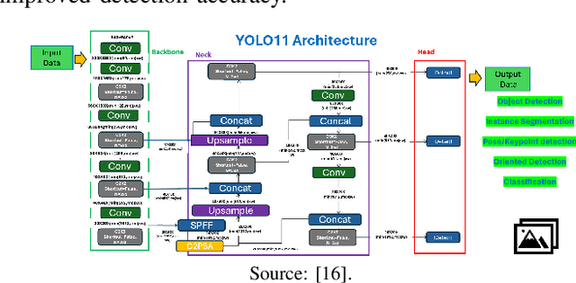 Figure 2 for Synthetic-to-Real Object Detection using YOLOv11 and Domain Randomization Strategies
