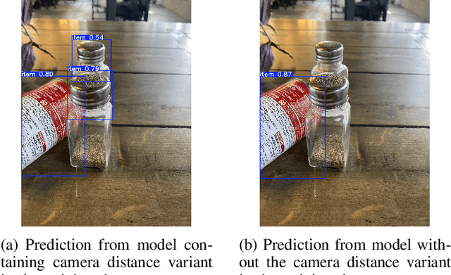 Figure 4 for Synthetic-to-Real Object Detection using YOLOv11 and Domain Randomization Strategies