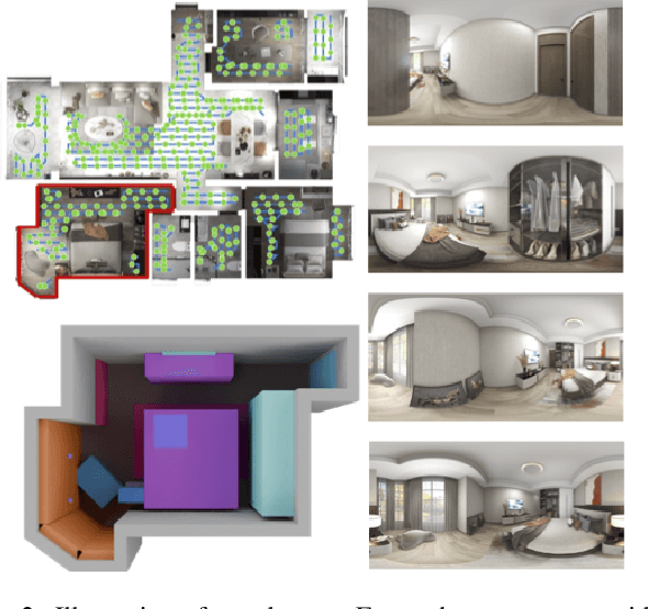 Figure 2 for SPATIALGEN: Layout-guided 3D Indoor Scene Generation