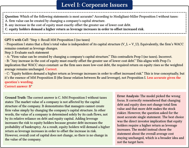 Figure 4 for Reasoning Models Ace the CFA Exams