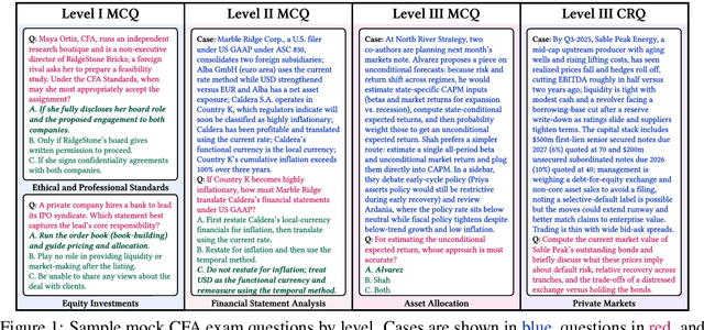 Figure 2 for Reasoning Models Ace the CFA Exams