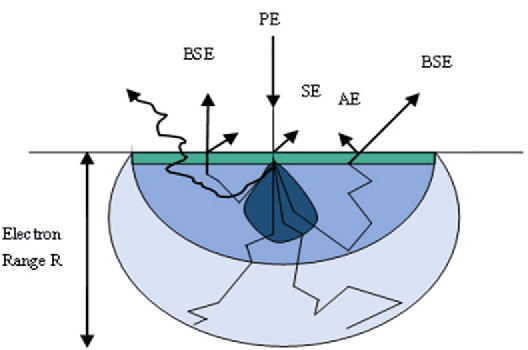 Figure 1 for Adaptive Optimizable Gaussian Process Regression Linear Least Squares Regression Filtering Method for SEM Images